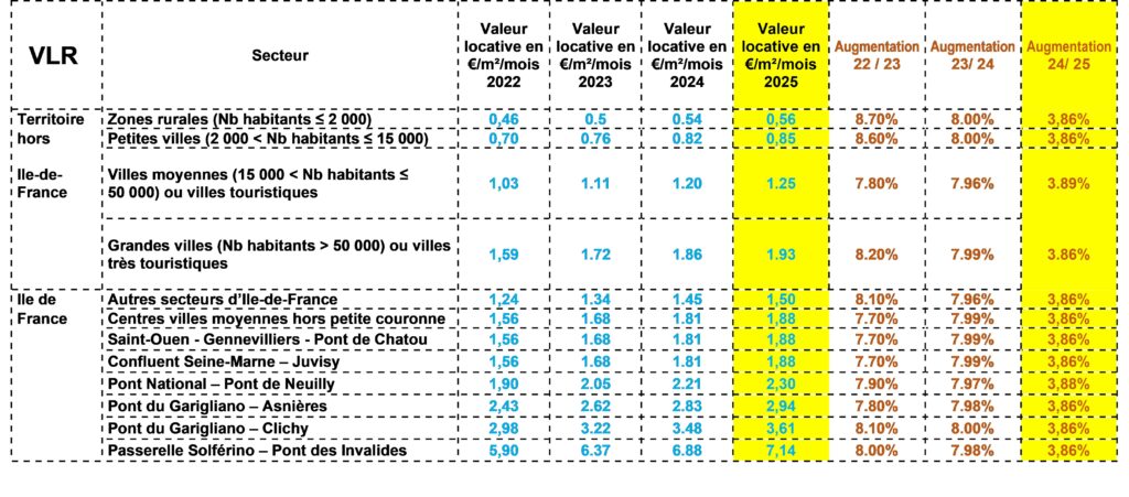 ADHF-F - Actualités : Comparatifs des tarifs VLR COT entre 2024 et 2025